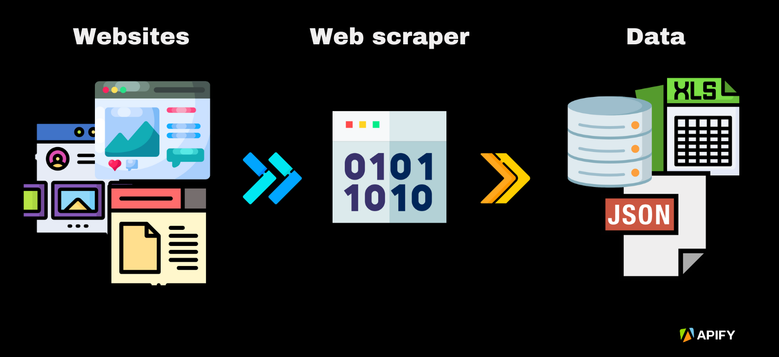 web-scraping